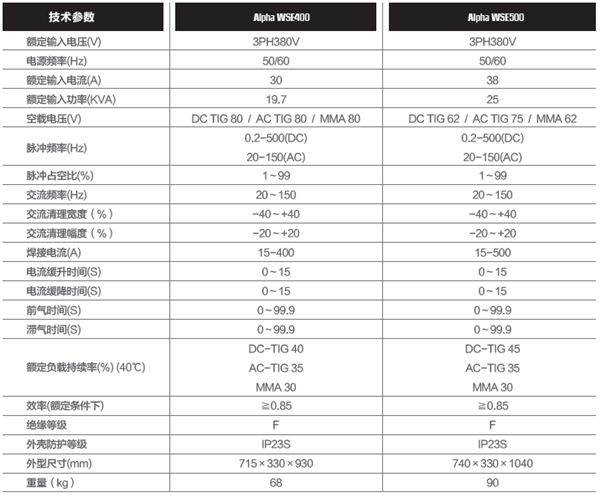 參數 AlphaWSE400_副本.png